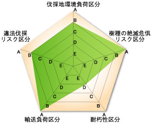 サンプル