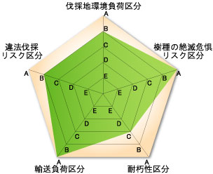 サンプル