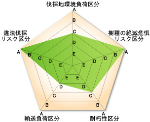 サンプル